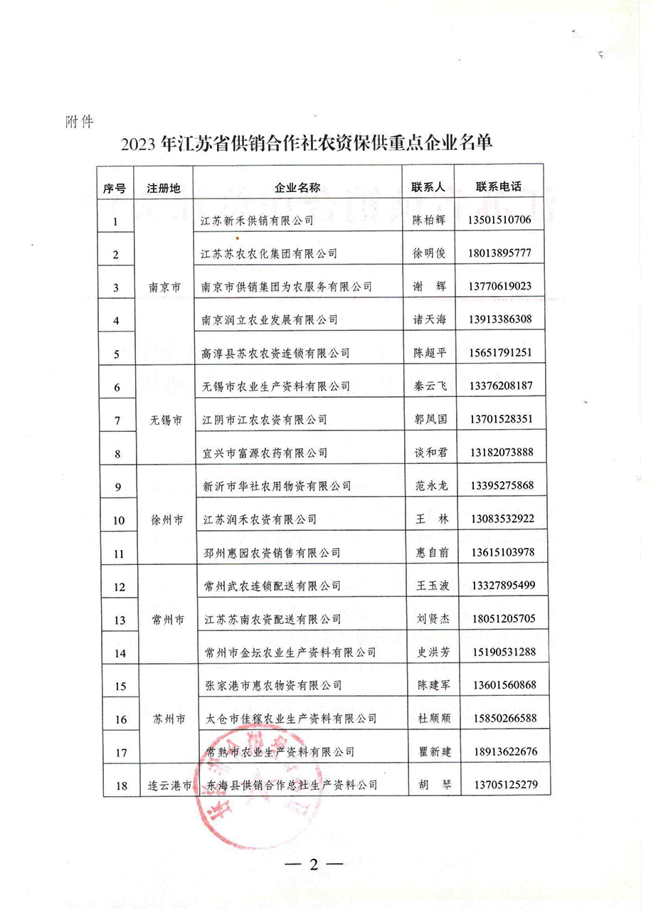 關(guān)于公布”2023年江蘇省供銷(xiāo)合作社農(nóng)資保供重點(diǎn)企業(yè)“名單的通知20230210-2.jpg